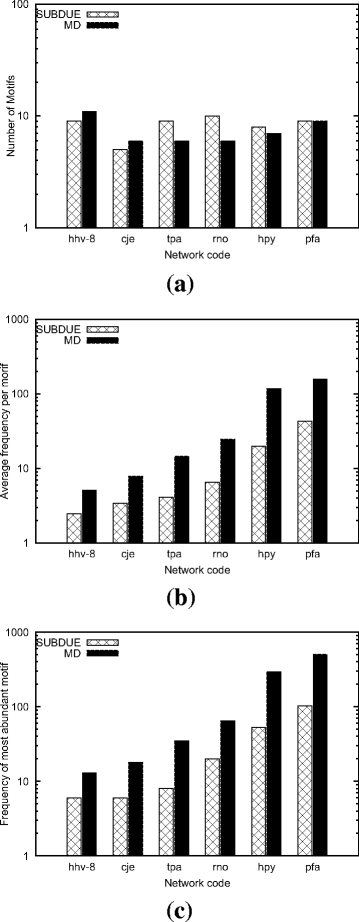 Fig. 10