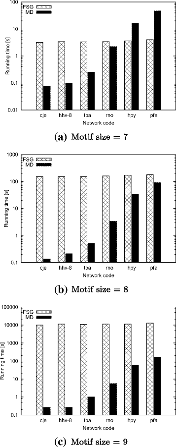 Fig. 13