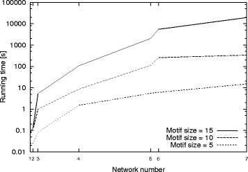 Fig. 8