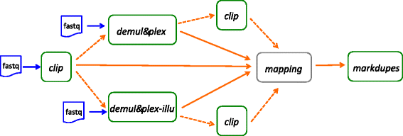 Fig. 2