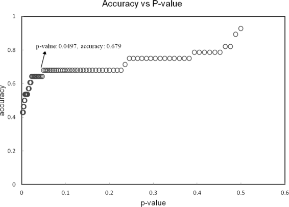 Fig. 9