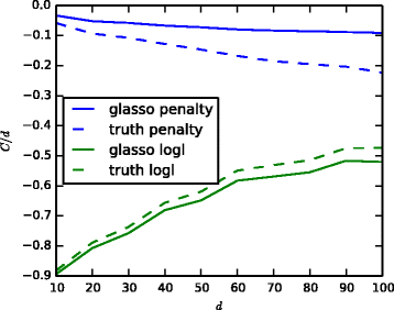 Fig. 10