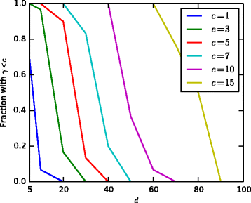 Fig. 8