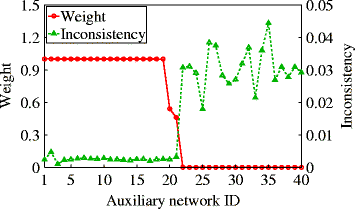 Fig. 5