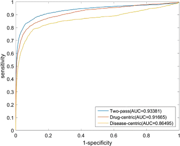 Fig. 8