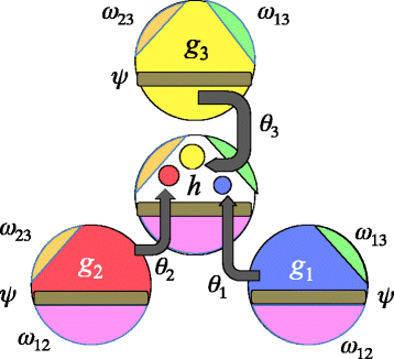 Fig. 3