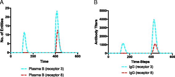 Fig. 10