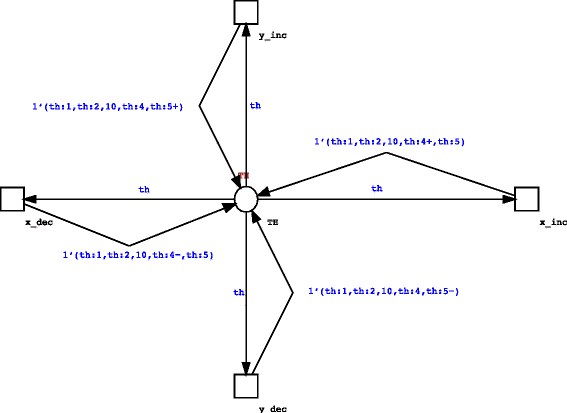 Fig. 5