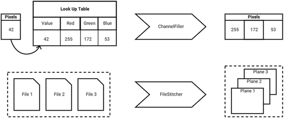 Fig. 3