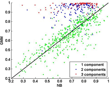 Fig. 11