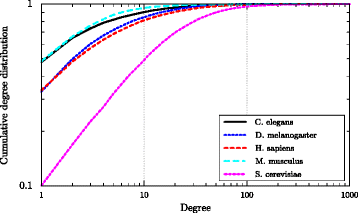 Fig. 9