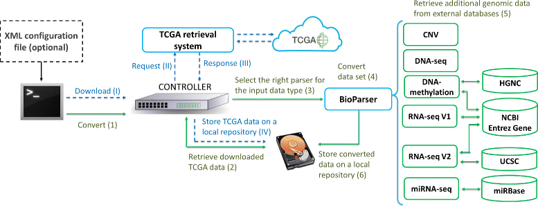 Fig. 2