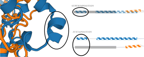 Fig. 7