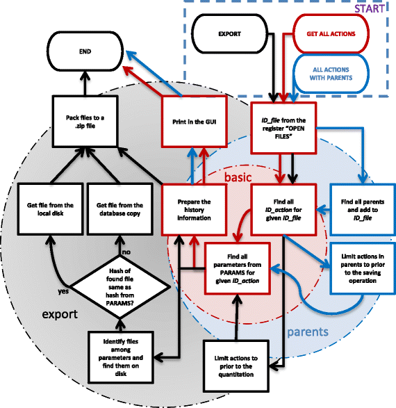 Fig. 6