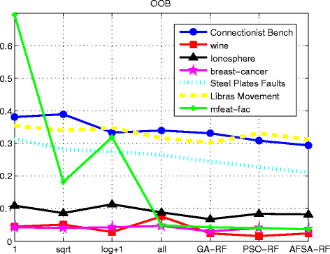 Fig. 11