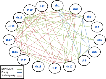 Fig. 1