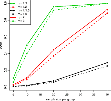 Fig. 10