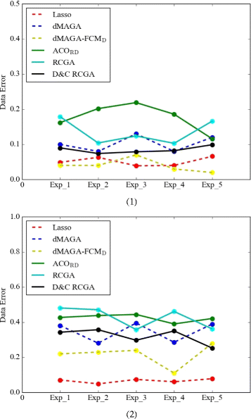 Fig. 10