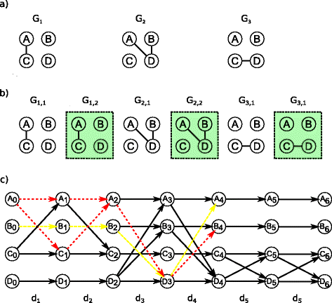 Fig. 3