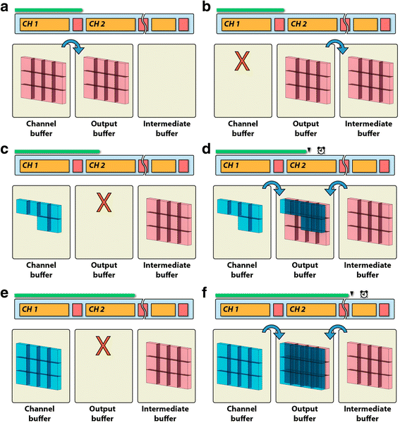 Fig. 3