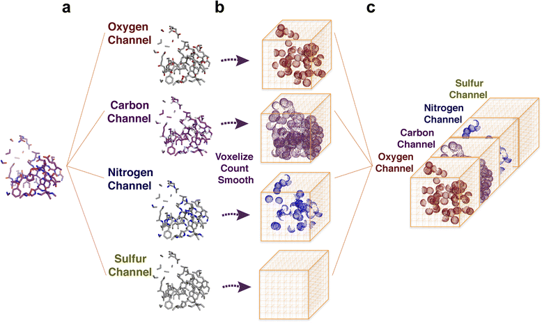 Fig. 2