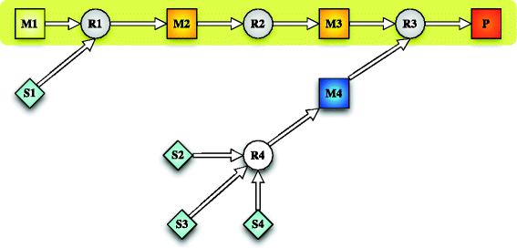 Fig. 3