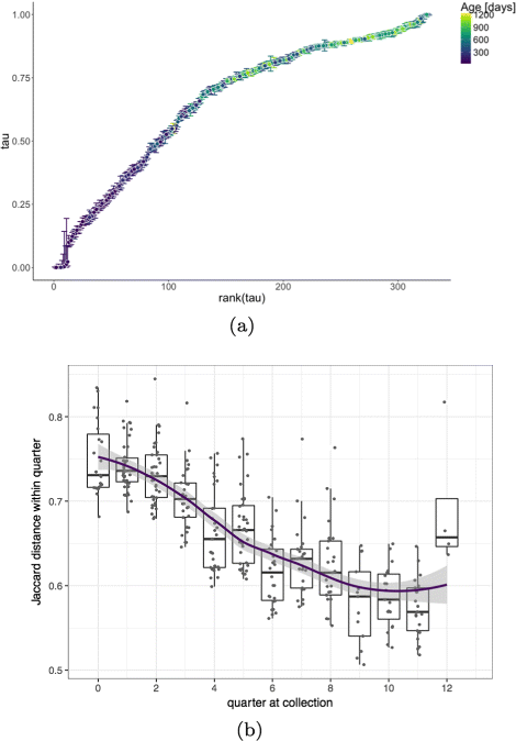 Fig. 10