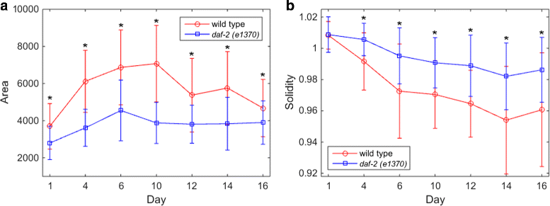 Fig. 10