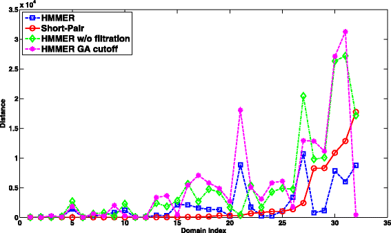 Fig. 13