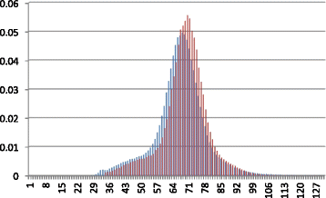 Fig. 9