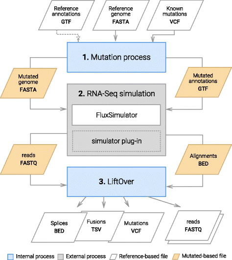 Fig. 2