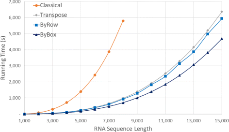 Fig. 12