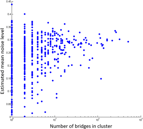 Fig. 8