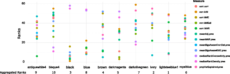 Fig. 11