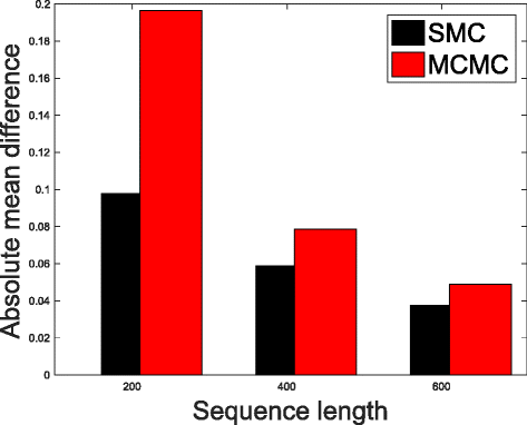 Fig. 10