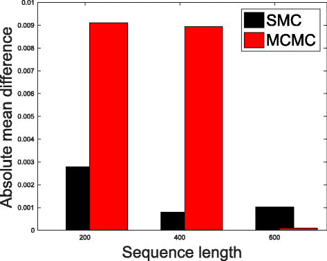 Fig. 11