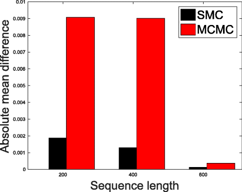 Fig. 8