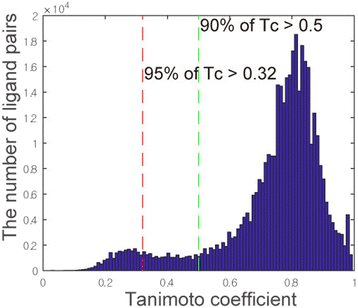 Fig. 8