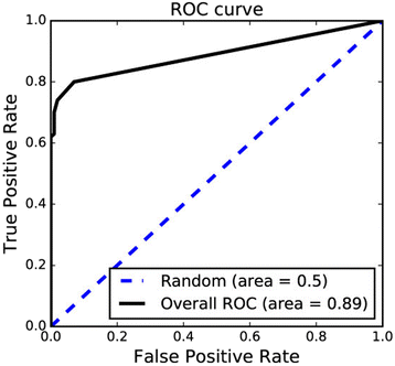 Fig. 9