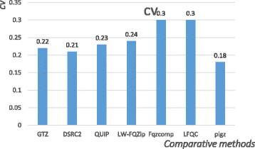 Fig. 7