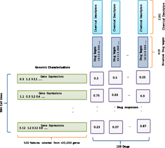 Fig. 8