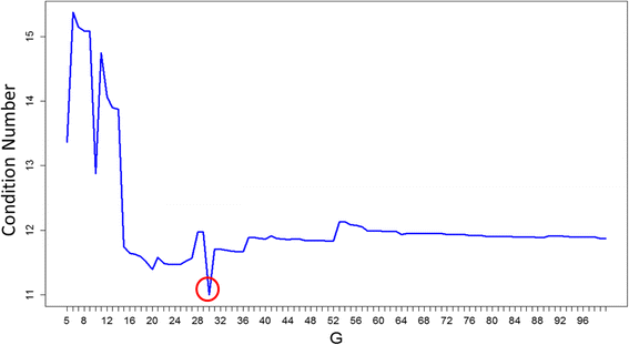 Fig. 4