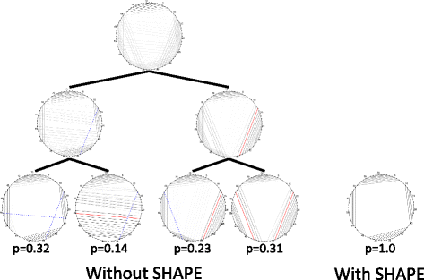 Fig. 8