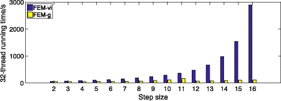 Fig. 7