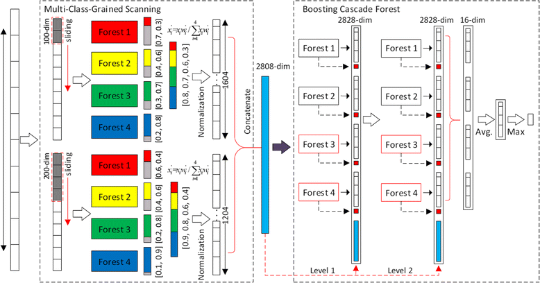 Fig. 4