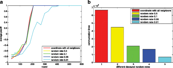 Fig. 11