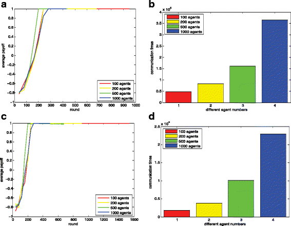 Fig. 14