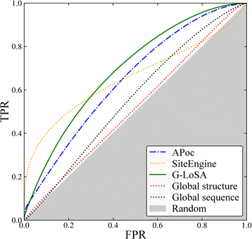 Fig. 9