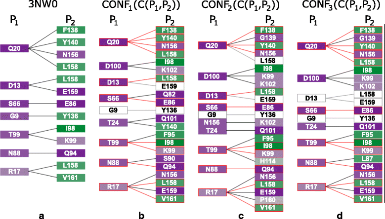 Fig. 9