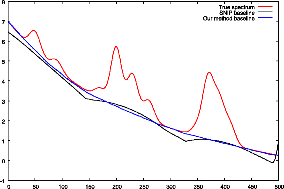 Fig. 10